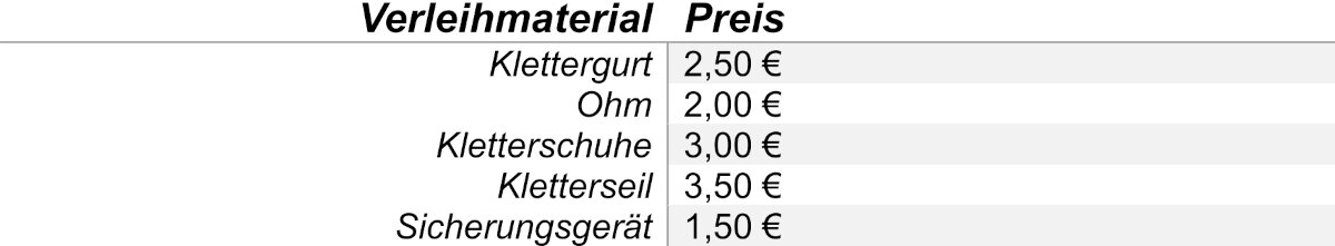 Preise Verleihmaterial | © DAV Wuerzburg